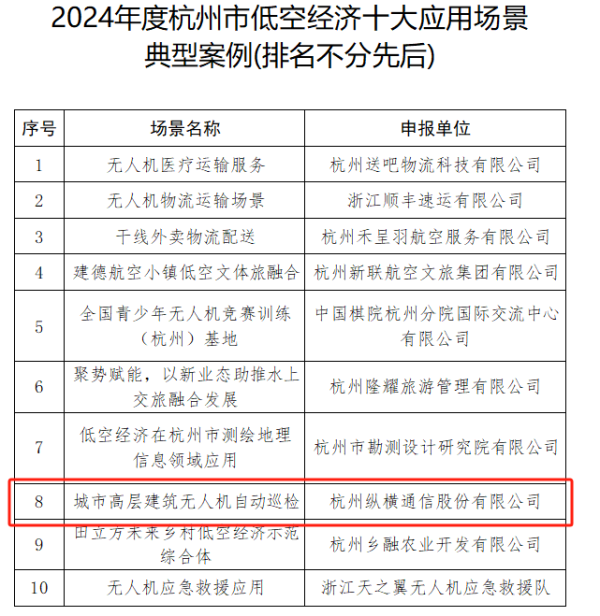 最低利息配资网 纵横通信2024年全域数字营销收入增幅超60% 深度布局低空飞控技术领域